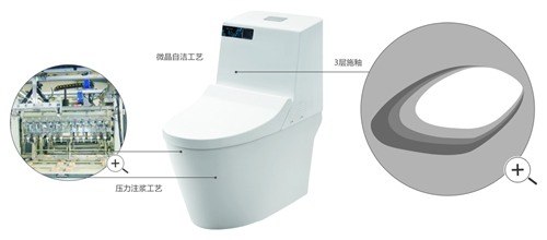 安华卫浴:装修秘笈!马桶质量知多少