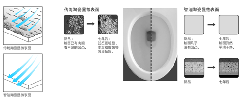 安华卫浴:装修秘笈!马桶质量知多少